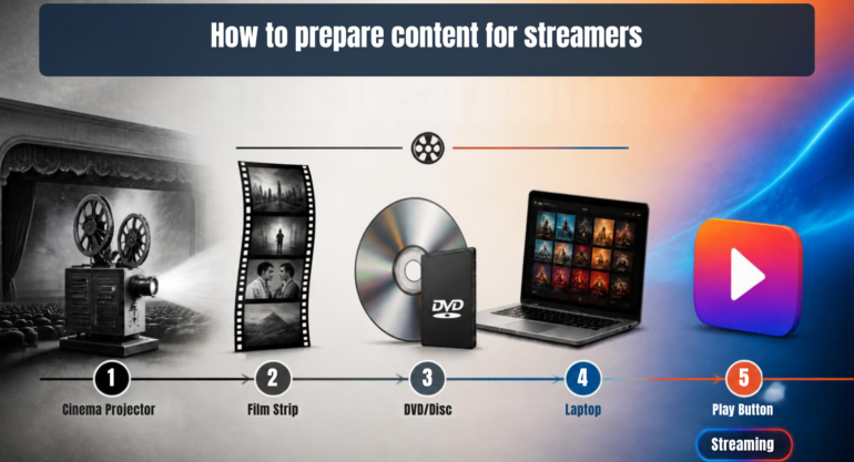 Streaming platform delivery specs: How to prepare content for streamers including Netflix, Amazon, Apple+